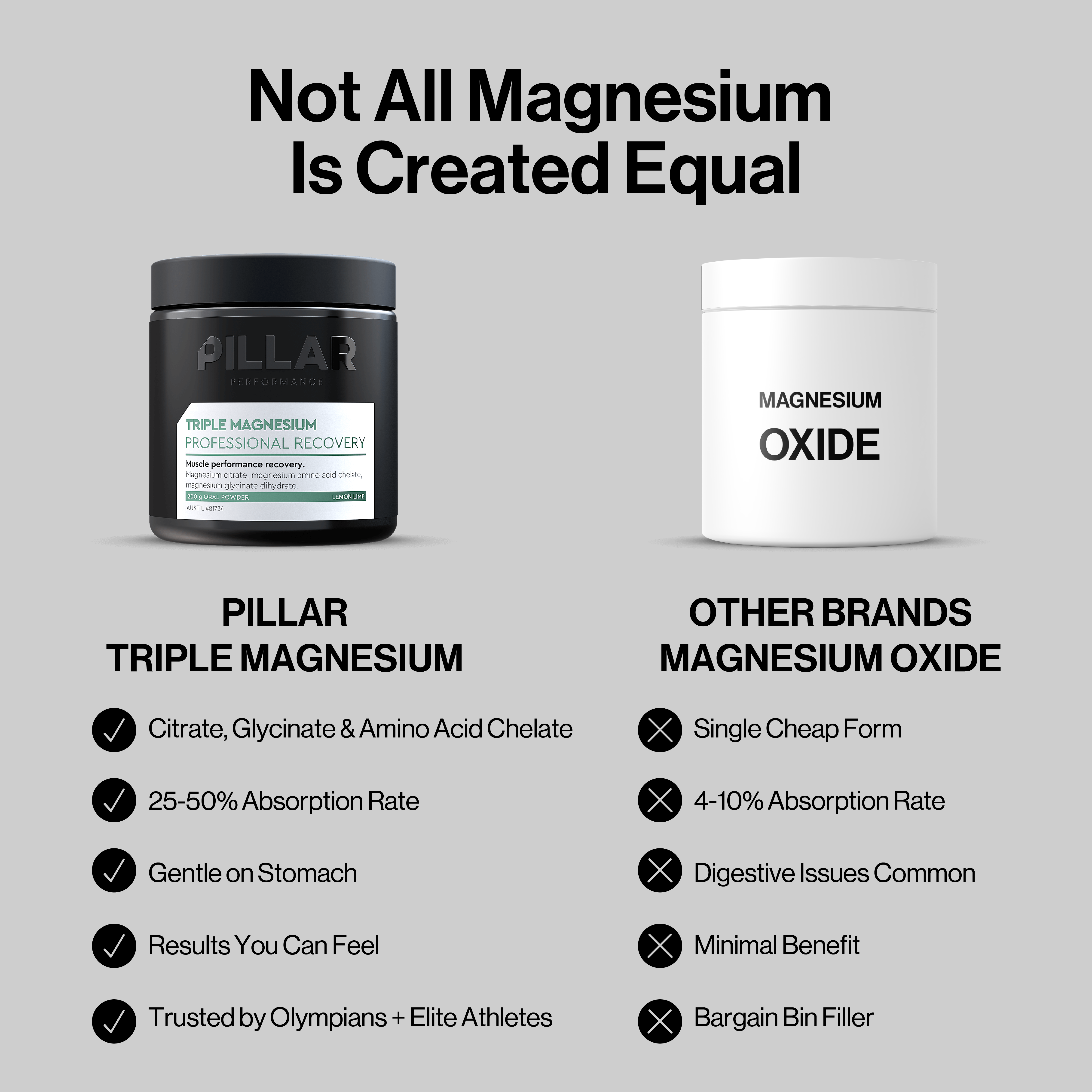 TRIPLE MAGNESIUM TABLETS